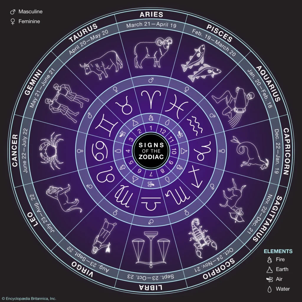 Astrologer in Tamilnadu
